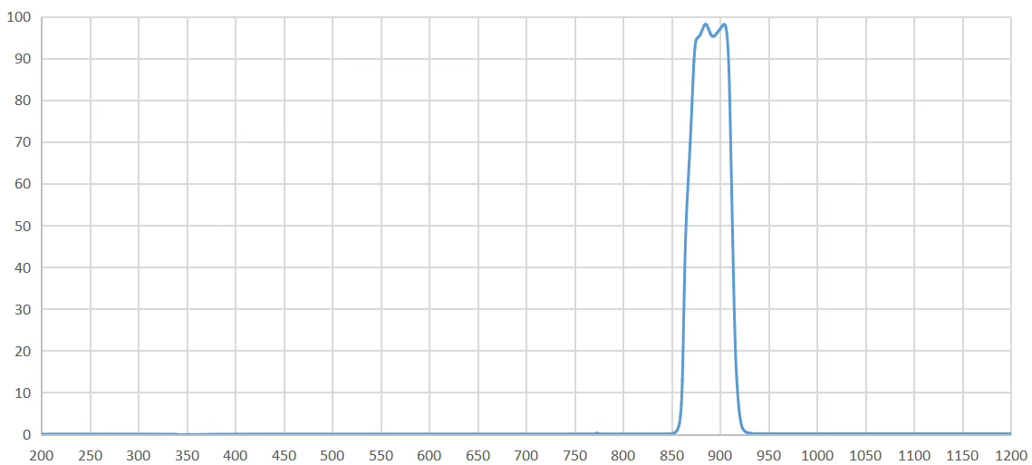 bandpass filter 890nm.png