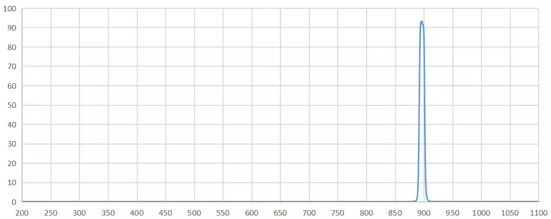 bandpass filter 895nm.png