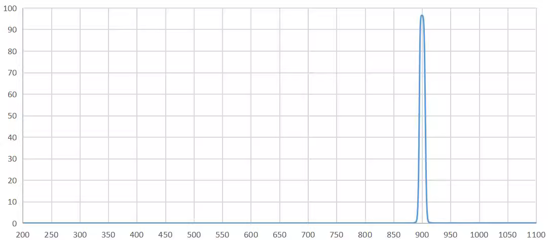 band pass filter 900nm.png