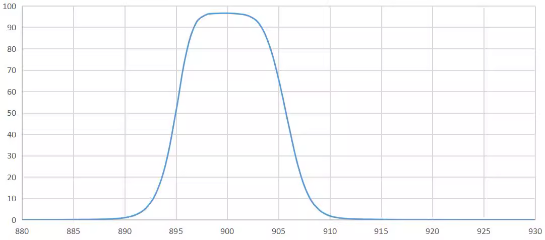 bandpass filter 900nm.png