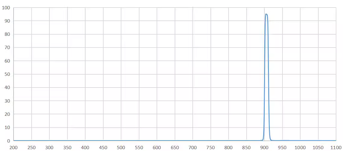 band pass filter 905nm.png