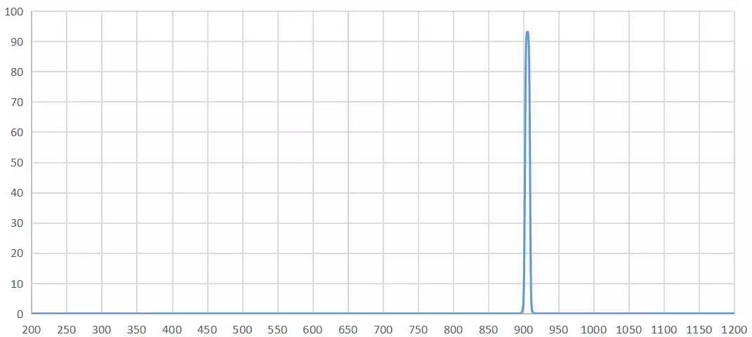 bandpass filter 905nm.png