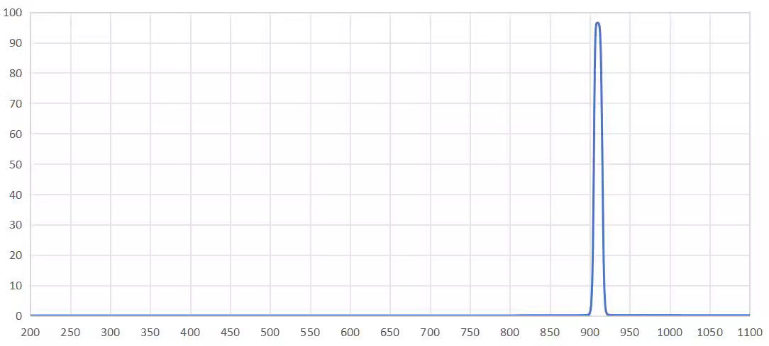 bandpass filter 910nm.png