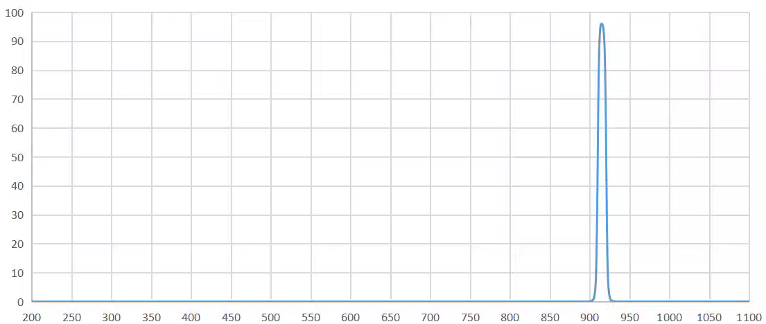 bandpass filter 915nm.png