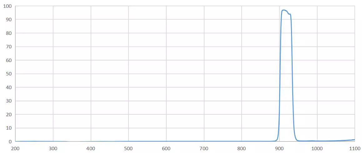 bandpass filter 915nm.png