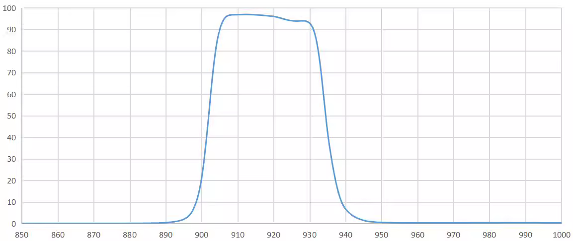 band pass filter 915nm.png