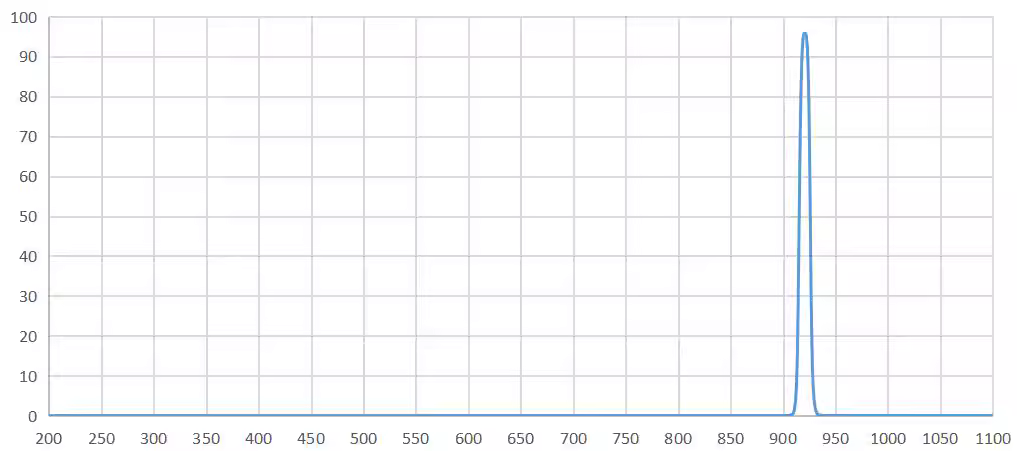 bandpass filter 920nm.png