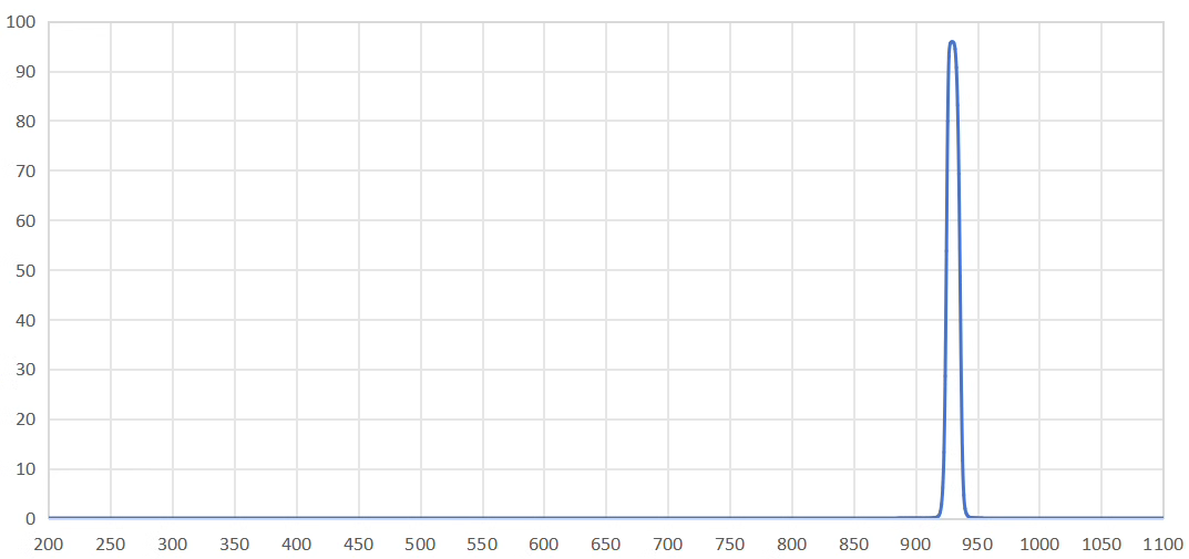 bandpass filter 930nm.png