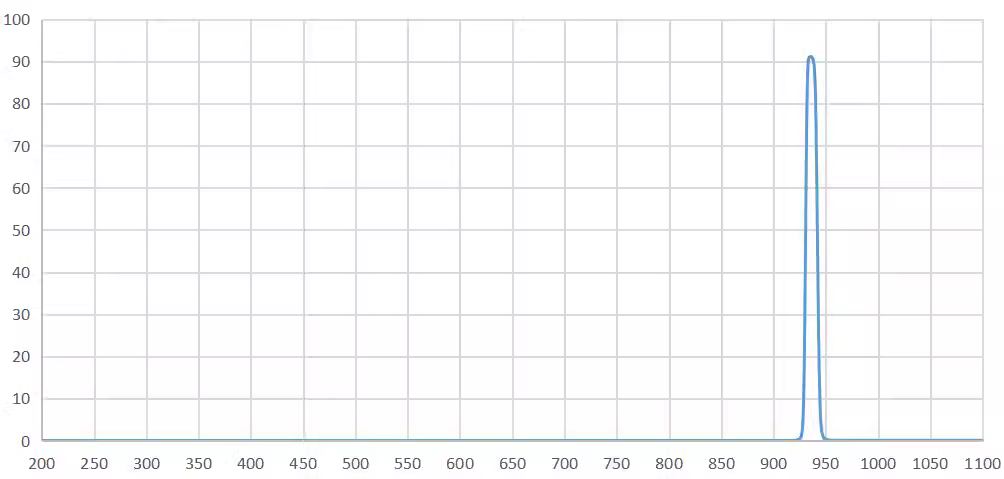 bandpass filter 935nm.png