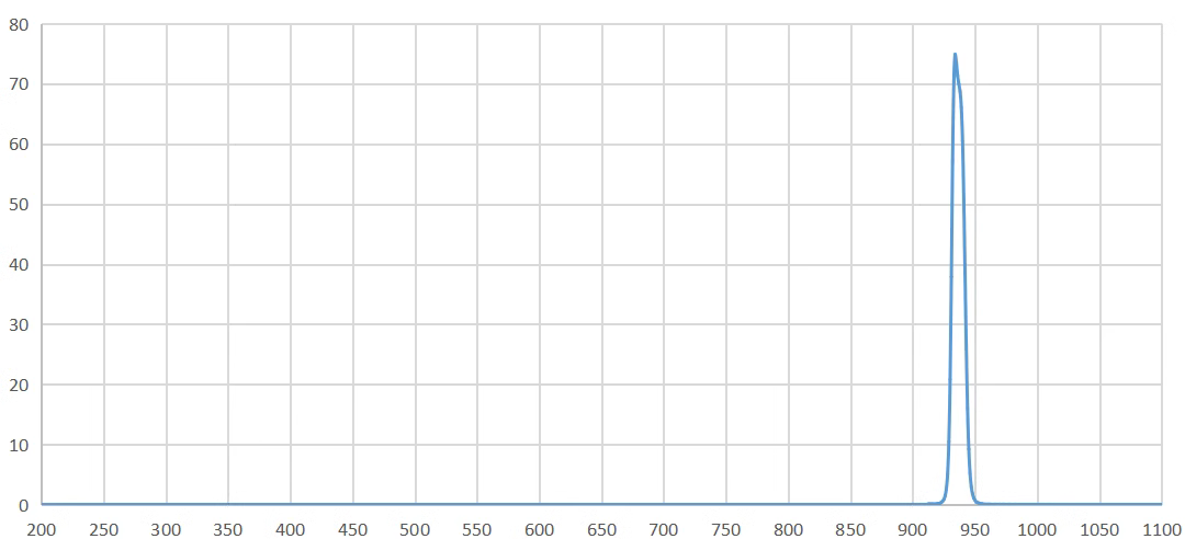 bandpass filter 938nm.png