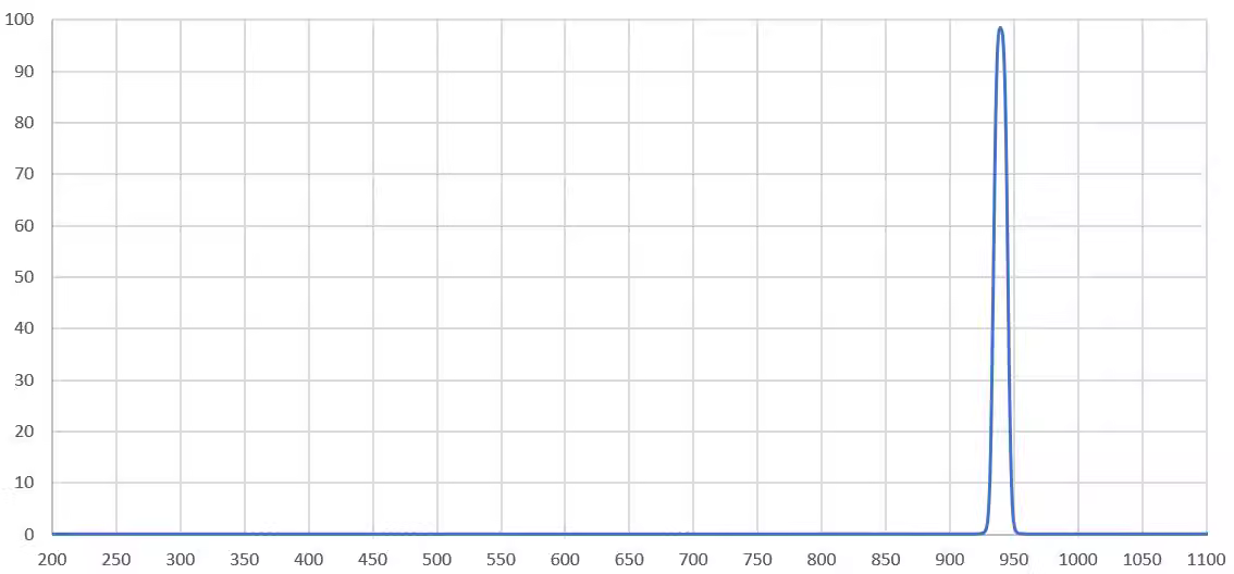 bandpass filter 940nm.png