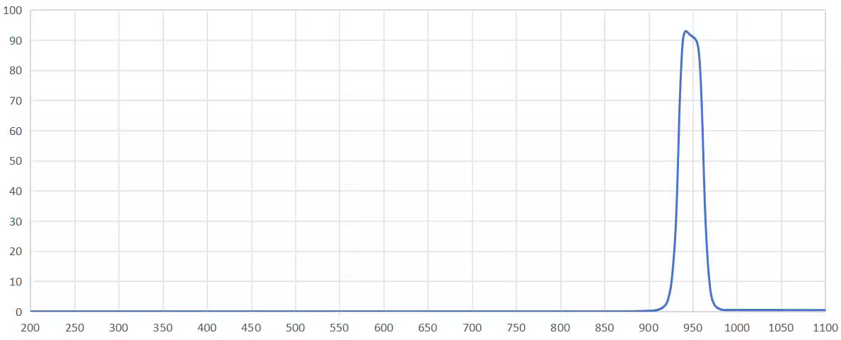 band pass filter 945nm.png