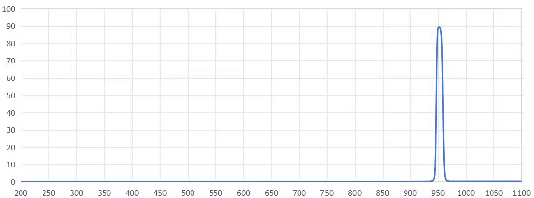 band pass filter 950nm.png