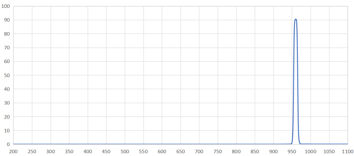 band pass filter 960nm.png