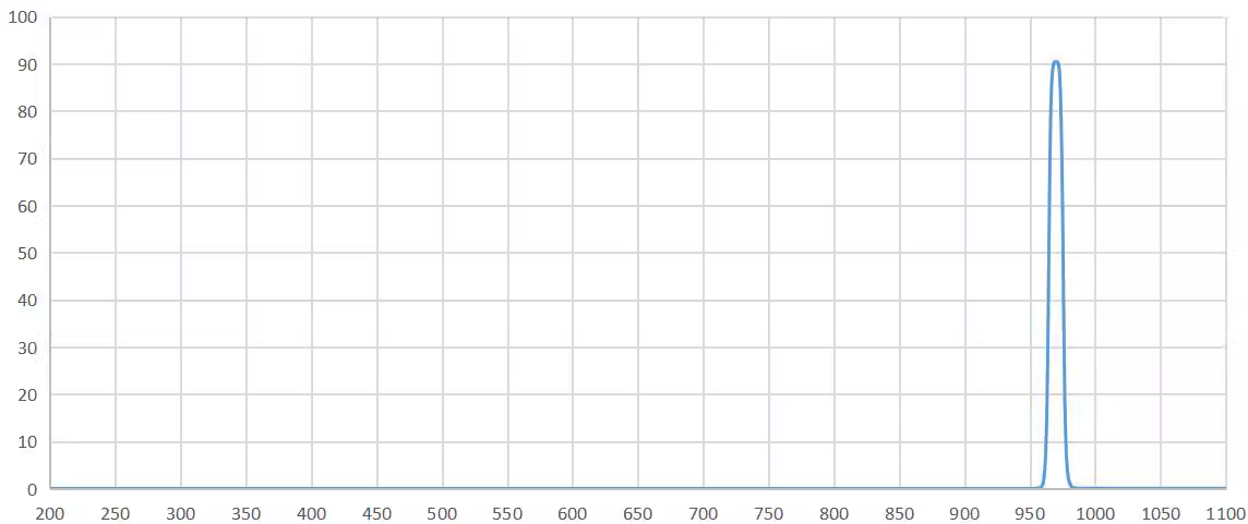 band pass filter 970nm.png