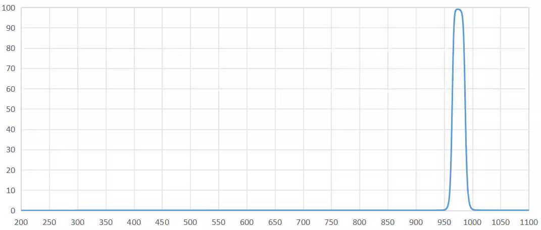 band pass filter 975nm.png