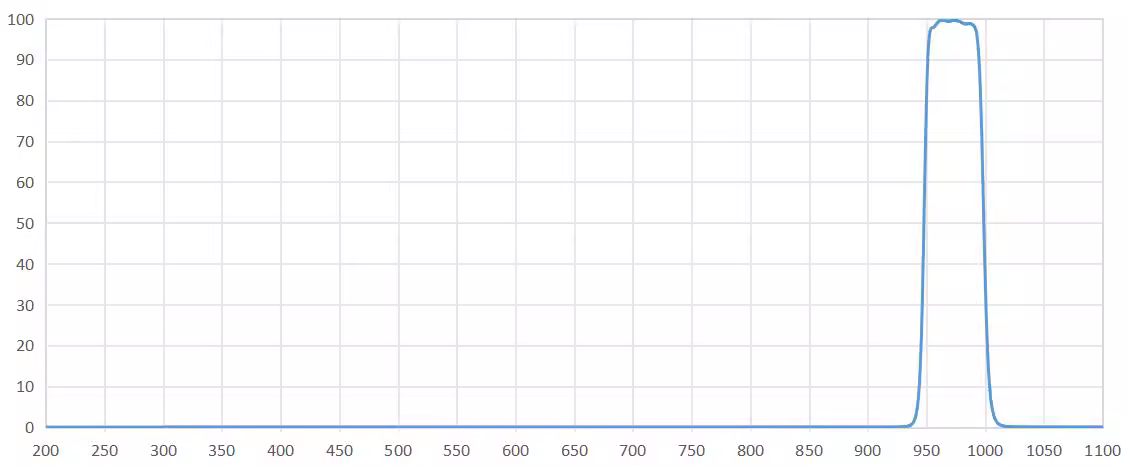 band pass filter 975nm.png