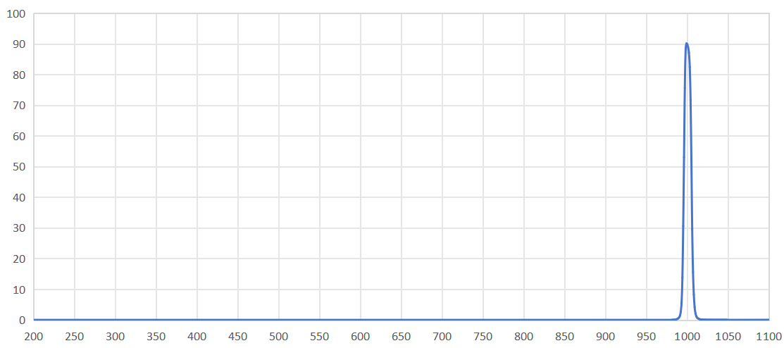 bandpass filter 1000nm.png