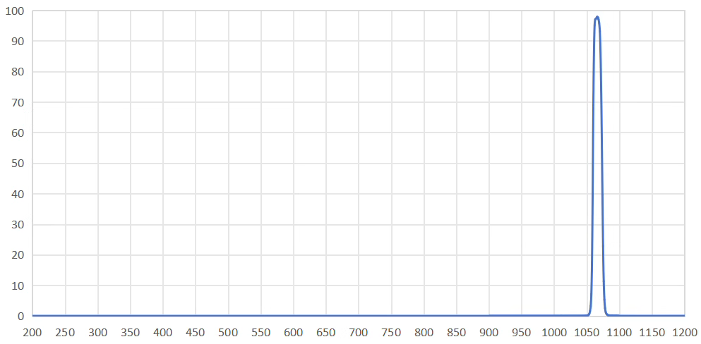 bandpass filter 1015nm.png