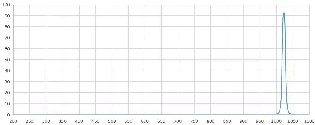 bandpass filter 1020nm.png