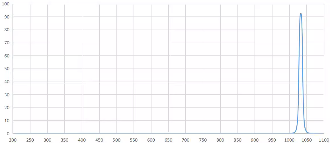 bandpass filter 1030nm.png