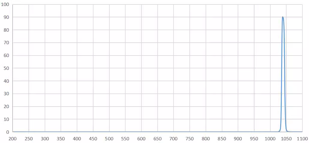 bandpass filter 1040nm.png