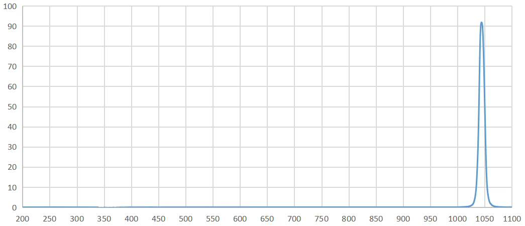 bandpass filter 1045nm.png