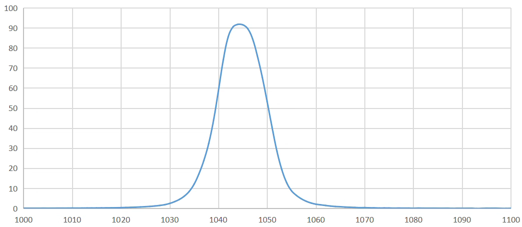 band pass filter 1045nm.png
