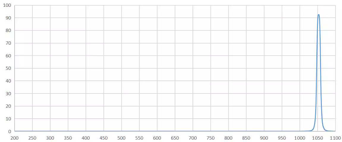bandpass filter 1050nm.png