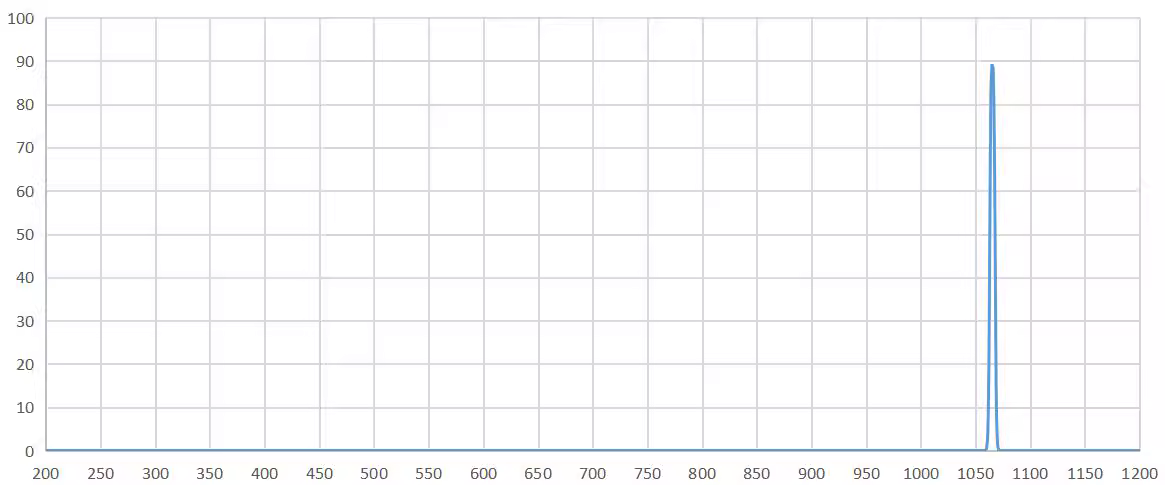 bandpass filter 1064nm.png