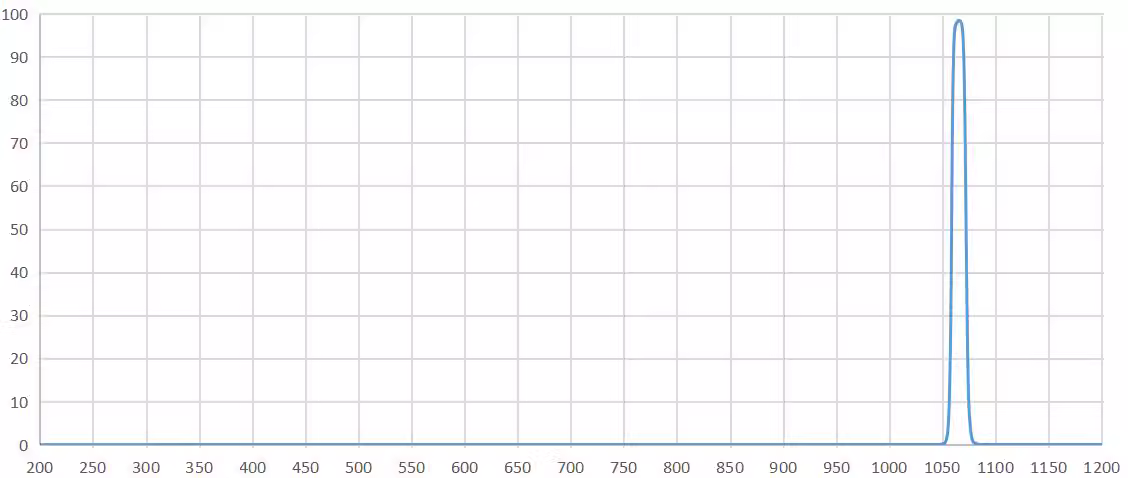 bandpass filter 1064nm.png