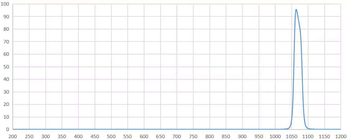 bandpass filter 1064nm.png