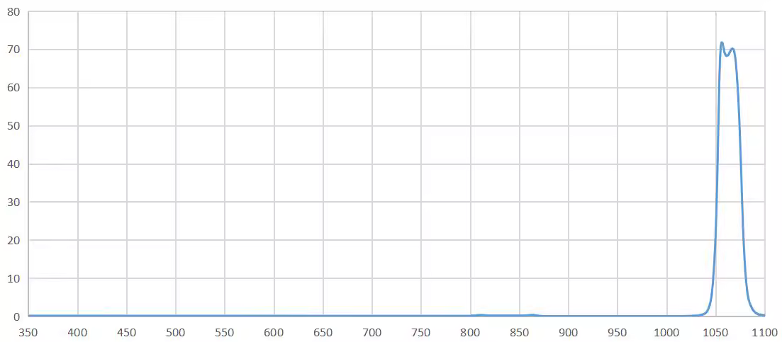bandpass filter 1064nm.png