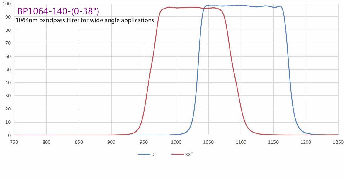 bandpass filter 1064nm.jpg