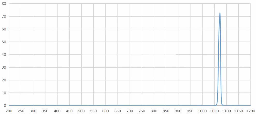 bandpass filter 1072nm.jpg