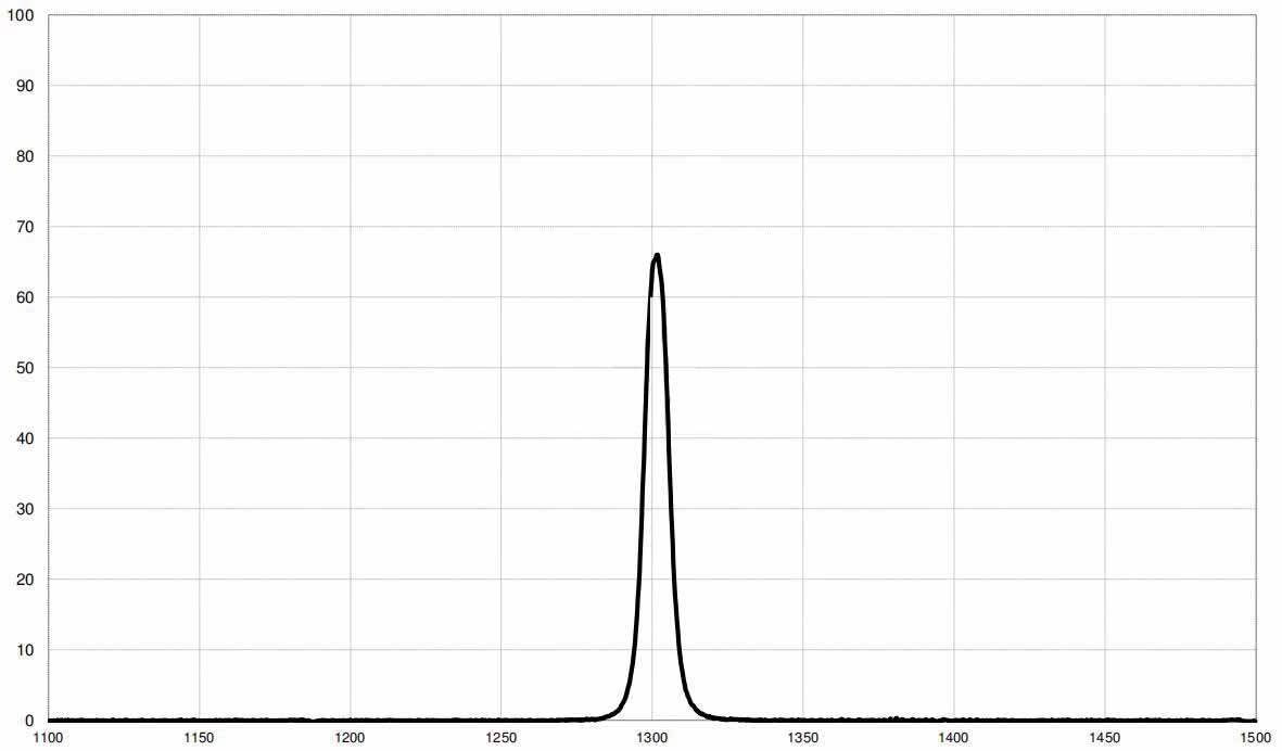 bandpass filter 1300nm.jpg