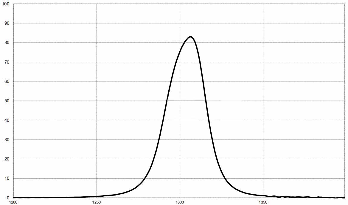 band pass filter 1310nm.jpg
