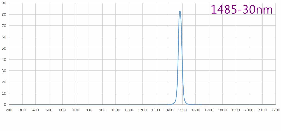 bandpass filter 1485nm.jpg