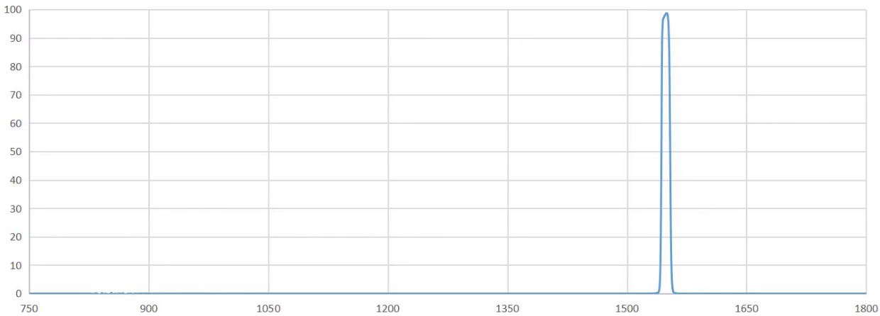 bandpass filter 1550nm.png