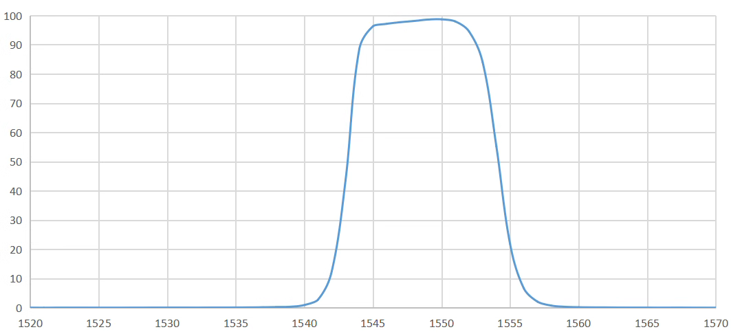band pass filter 1550nm.png
