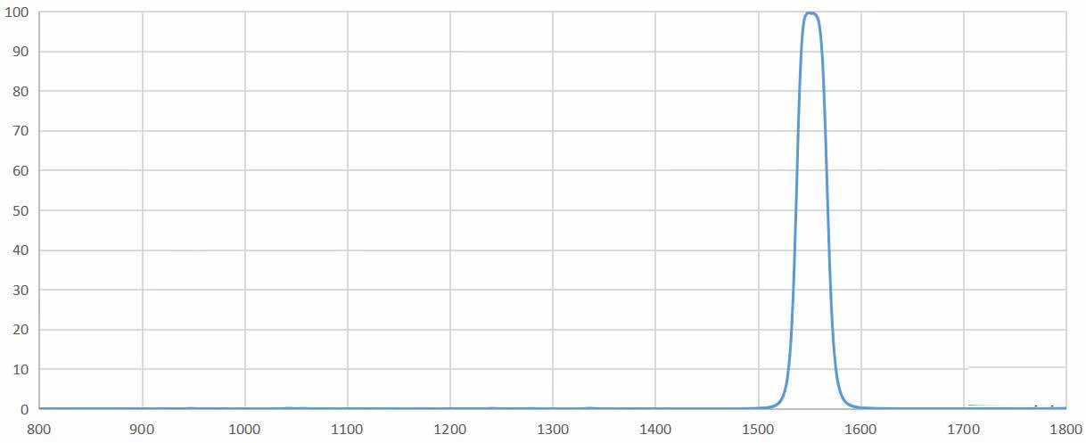 band pass filter 1550nm.jpg