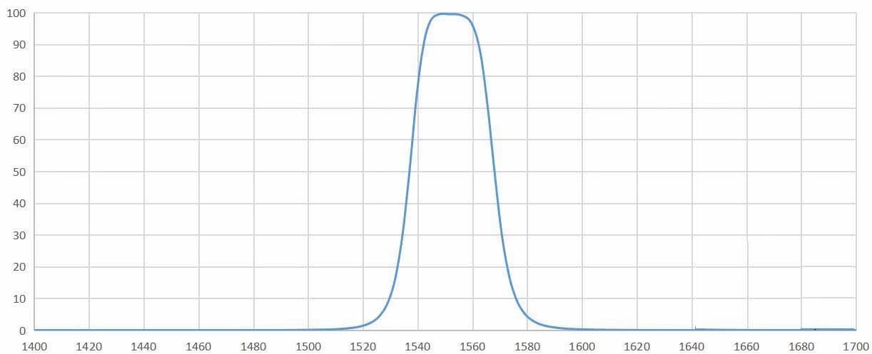 bandpass filter 1550nm.jpg