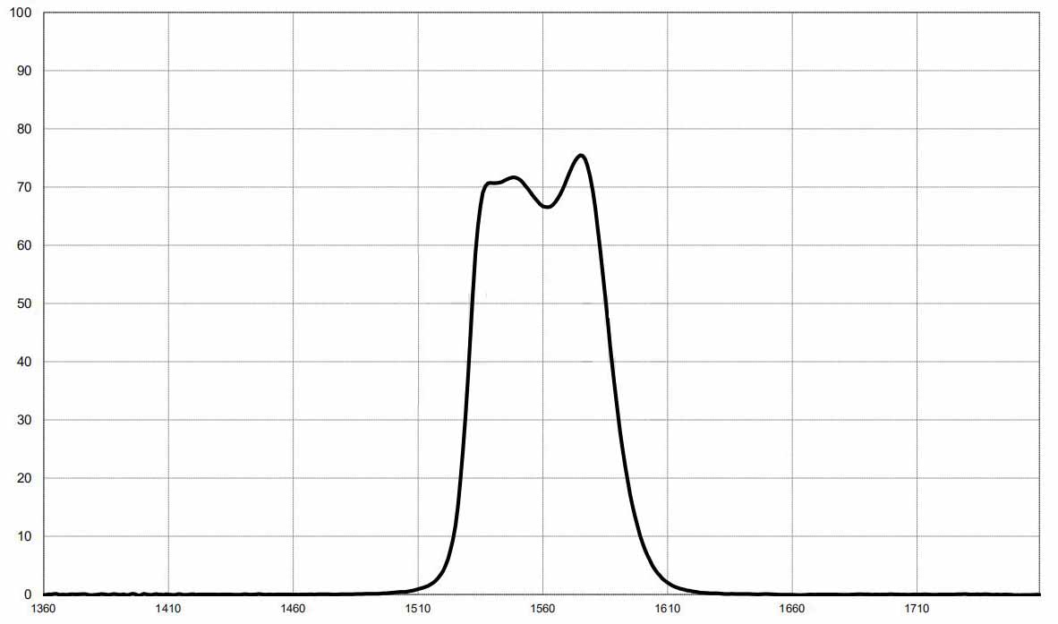 bandpass filter 1560nm.jpg