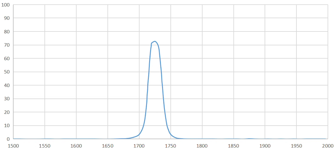 bandpass filter 1726nm.png