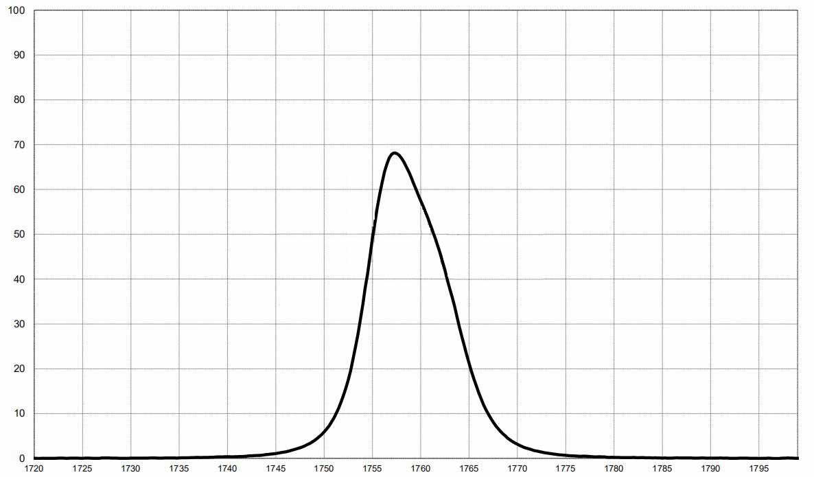 bandpass filter 1759nm.jpg