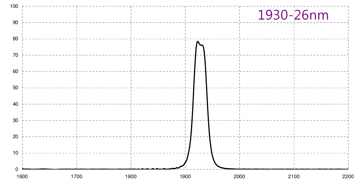 bandpass filter 1930nm.png